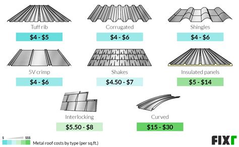 cost of metal roof on 800 sq ft house|affordable metal roofing.